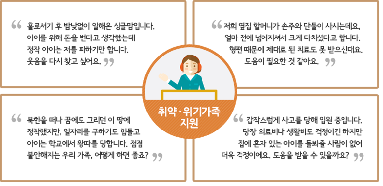 취약·위기가족 지원 / 홀로서기 후 밤낮없이 일해온 싱글맘입니다. 아이를 위해 돈을 번다고 생각했는데 정작 아이는 저를 피하기만 합니다. 웃음을 다시 찾고 싶어요. /
		저희 옆집 할머니가 손주와 단둘이 사시는데요, 얼마 전에 넘어지셔서 크게 다치셨더다고 합니다. 형편 때문에 제대로 된 치료도 못 받으신대요. 도움이 필요한 것 같아요. /
		북한을 떠나 꿈에도 그리던 이 땅에 정착했지만, 일자리를 구하기도 힘들고 아이는 학교에서 왕따를 당합니다. 점점 불안해지는 우리 가족, 어떻게 하면 좋죠? /
		갑작스럽게 사고를 당해 입원 중입니다. 당장 의료비나 생활비도 걱정이긴 하지만 집에 혼자 있는 아이를 돌봐줄 사람이 없어 더욱 걱정이에요. 도움을 받을 수 있을까요?